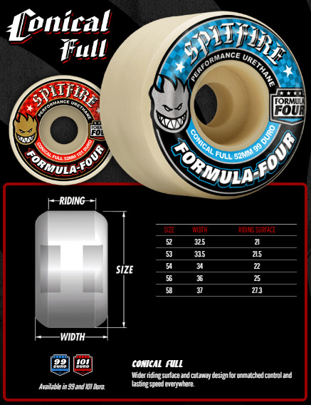 Spitfire Wheels F4 99D Conical Full 58mm